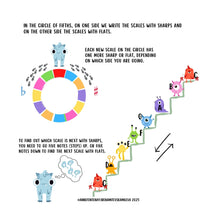 Load image into Gallery viewer, The Book of Flute Monsters - Scales and Arpeggios - PDF