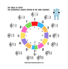 Load image into Gallery viewer, The Book of Flute Monsters - Scales and Arpeggios - PDF